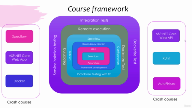 Advanced Automation Testing of Modern Apps with C# .NET – Screenshot 4