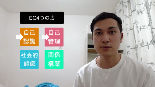 セッションを始める前に身につけたい! コーチの基礎体力EQ(心の知能指数)マスター講座 – Screenshot 2