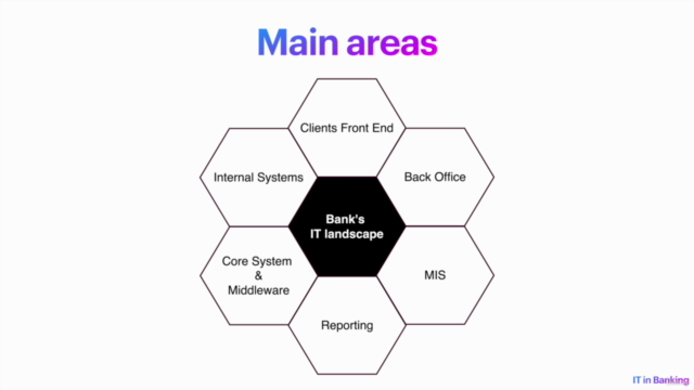 It @ bank – Screenshot 1