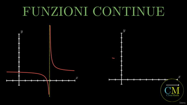 Analisi Matematica: Limiti, la Guida Definitiva! – Screenshot 4