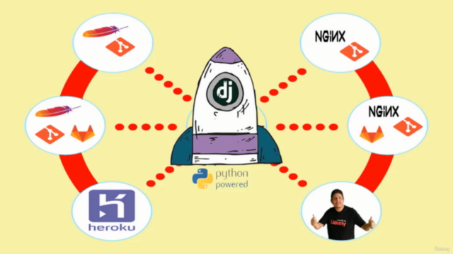 Despliega Aplicaciones Django en APACHE2, NGINX, GUNICORN – Screenshot 2
