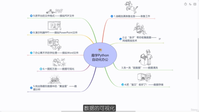 趣学Python自动化办公——20年开发经验的老程序员带您从爬取数据实现到自动化办公的蜕变 – Screenshot 2