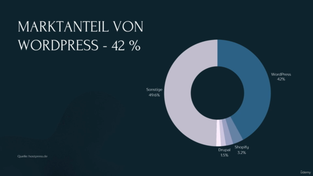 Die WordPress Anleitung: Der komplette A bis Z Kurs 2025 – Screenshot 1