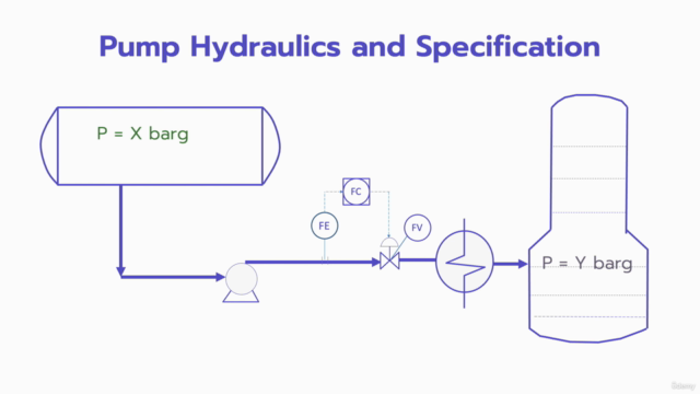 Explore Pump Hydraulic Calculations, Operation, and Control – Screenshot 1