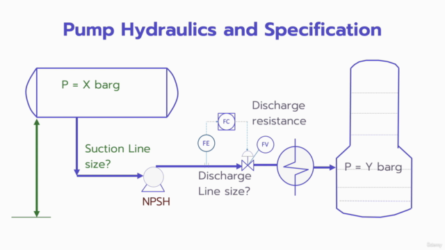 Explore Pump Hydraulic Calculations, Operation, and Control – Screenshot 2