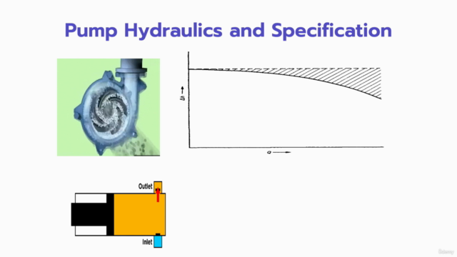 Explore Pump Hydraulic Calculations, Operation, and Control – Screenshot 3
