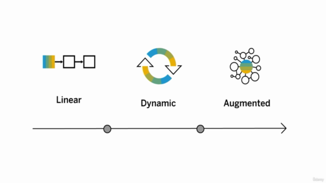SAP Analytics Cloud for Business(SAC) Certification 2022 – Screenshot 1