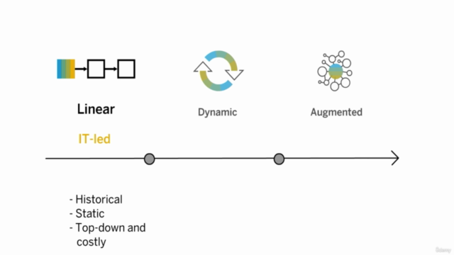 SAP Analytics Cloud for Business(SAC) Certification 2022 – Screenshot 2