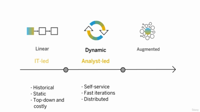 SAP Analytics Cloud for Business(SAC) Certification 2022 – Screenshot 3