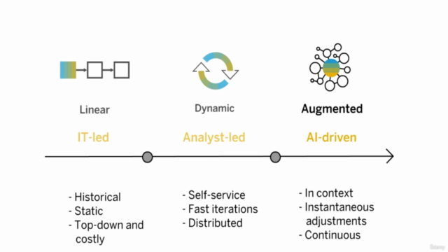 SAP Analytics Cloud for Business(SAC) Certification 2022 – Screenshot 4