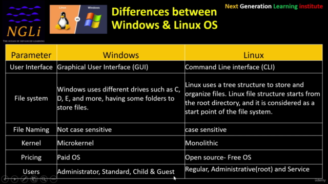 Learn Linux OS from Basics to advanced - Screenshot_02