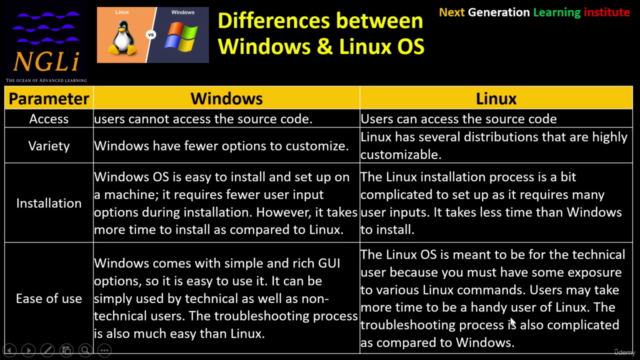 Learn Linux OS from Basics to advanced - Screenshot_04