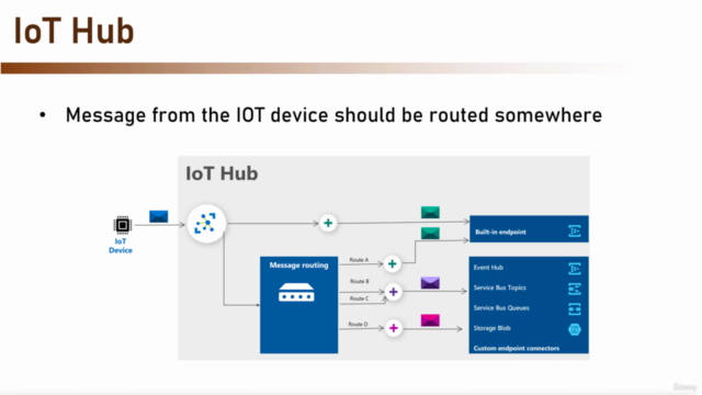 Azure IoT - The Complete Guide - Screenshot_01