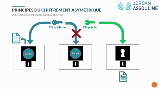 Volume II - Les bases de la sécurité informatique – Screenshot 3