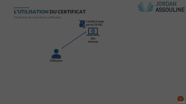 Volume II - Les bases de la sécurité informatique – Screenshot 4