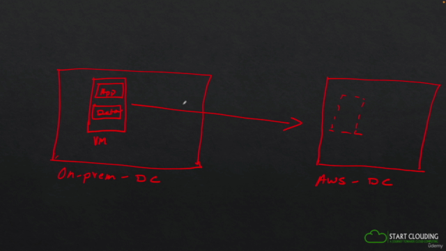 AWS Migration HandsOn – Screenshot 3