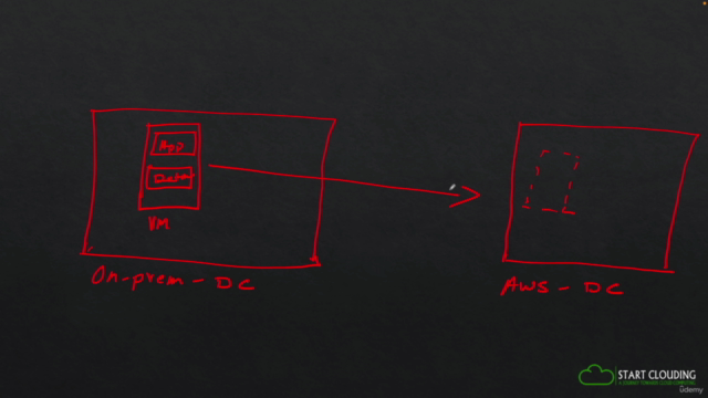 AWS Migration HandsOn – Screenshot 4