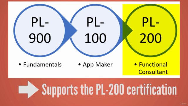 PL-200:Microsoft Power Platform Functional Consultant Part 2 – Screenshot 3