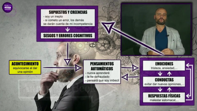 Terapia Cognitivo Conductual, Racional Emotiva y Des. Siste. – Screenshot 2