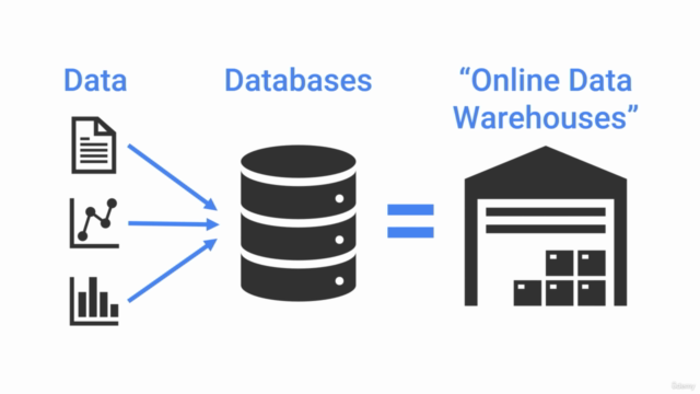 The Complete Google BigQuery & Data Analysis Course 2022 – Screenshot 3
