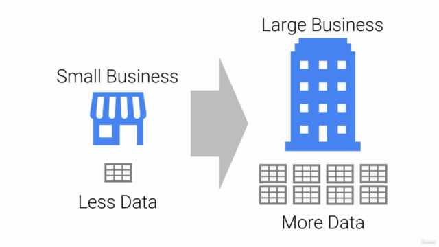 The Complete Google BigQuery & Data Analysis Course 2022 – Screenshot 4