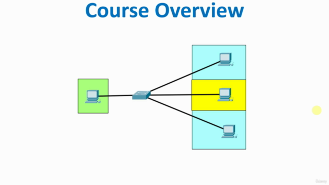 Linux Networking For Beginners – Screenshot 1