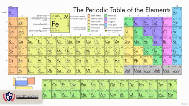 Basic Concept of Chemistry Part 2 – Screenshot 1