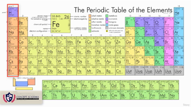 Basic Concept of Chemistry Part 2 – Screenshot 3