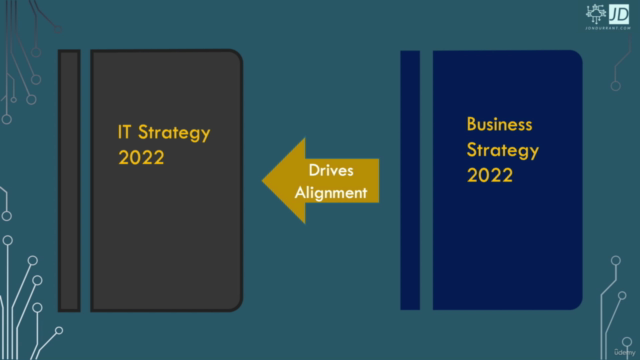 Developing an IT Strategy – Screenshot 2