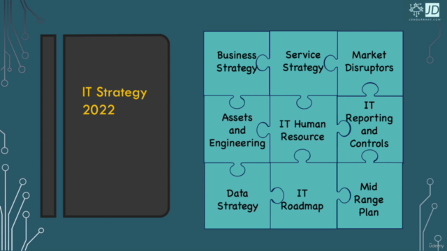 Developing an IT Strategy – Screenshot 3