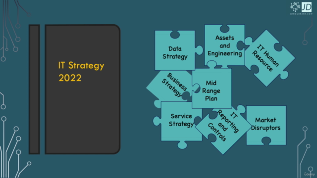 Developing an IT Strategy – Screenshot 4