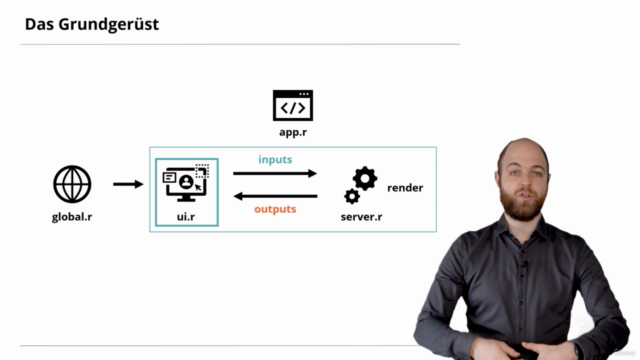 Fortgeschrittener R-Analyst - next Level R Programmierung – Screenshot 2