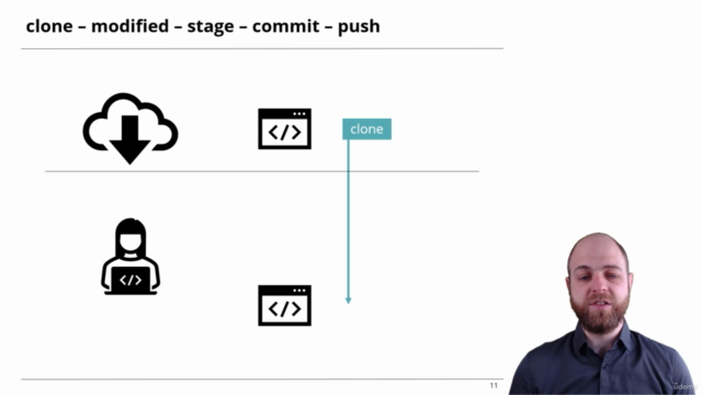 Fortgeschrittener R-Analyst - next Level R Programmierung – Screenshot 4
