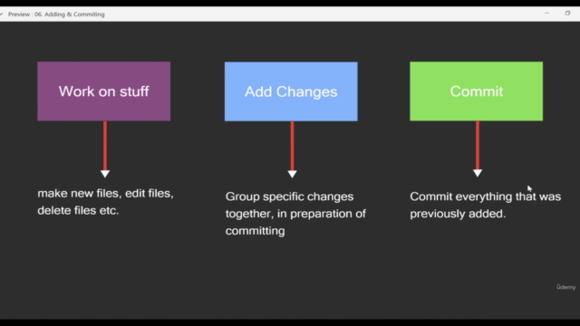 Git & GitHub Complete Guide – Screenshot 1