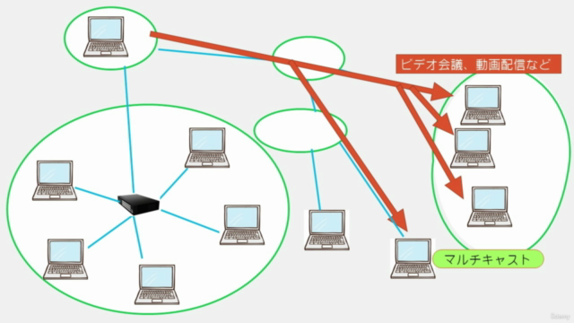 初心者からの通信ネットワーク/ITパスポート/情報技術者試験まで – Screenshot 3