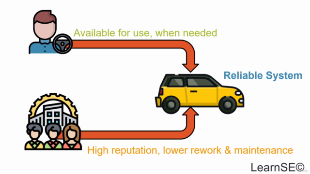 Introduction to Reliability, Maintainability & Availability – Screenshot 1