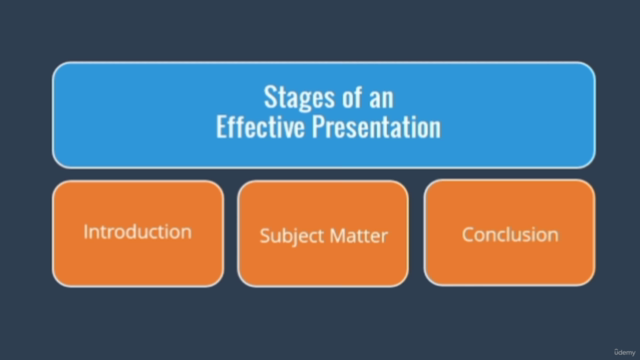 Presentation skills | Public speaking Course – Screenshot 2