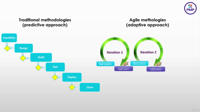 PMP Exam Preparation: Project Management with PMBOK 7 – Screenshot 1
