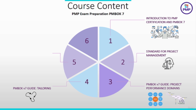PMP Exam Preparation: Project Management with PMBOK 7 – Screenshot 3