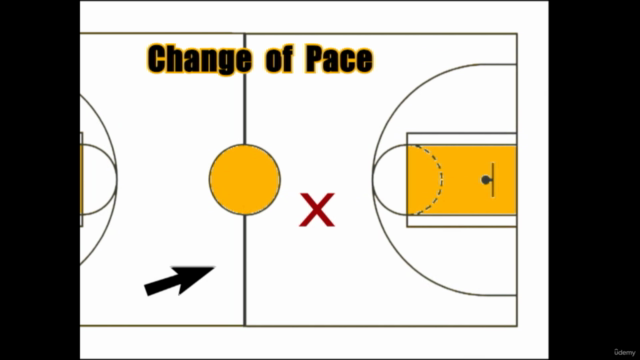 Great Ball Handling Made Easy with Coach Brian McCormick – Screenshot 2