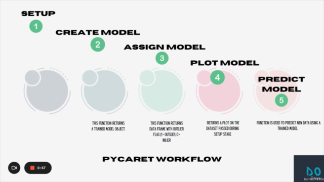 Anomaly Detection Made Easy with PyCaret – Screenshot 2