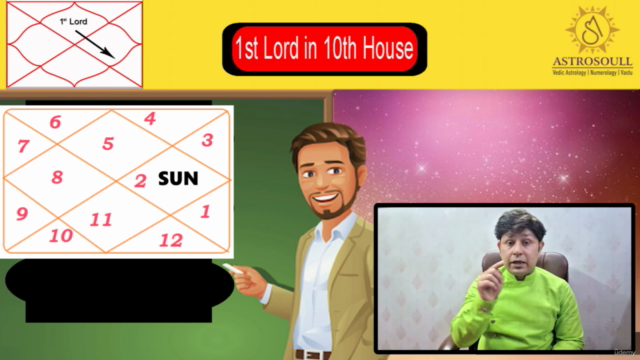 Learn Vedic Astrology in Hindi level- 3 – Screenshot 3