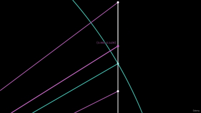The CORDIC Algorithm – Screenshot 2