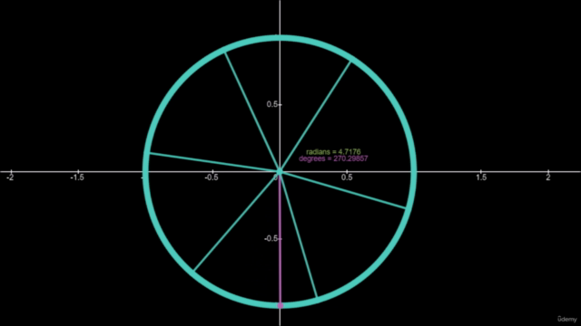 The CORDIC Algorithm – Screenshot 4
