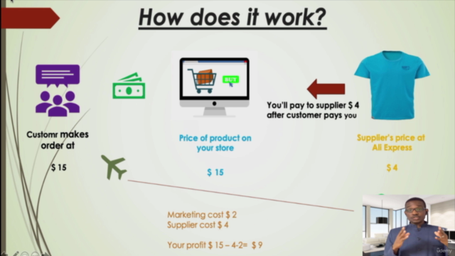 A complete course on Shopify dropshipping business – Screenshot 3