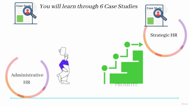 Strategic Human Resource Management – Screenshot 4