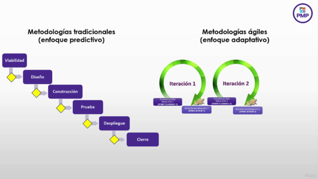 PMP Preparación Certificación PMP PMBOK 7 [2025] – Screenshot 1