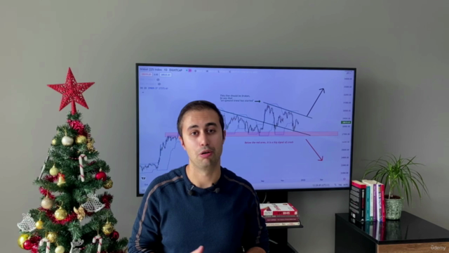 Price Action Trading Master Course (Forex and Crypto) - 2024 – Screenshot 4