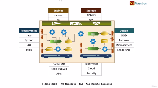 System Design for Big Data Pipelines – Screenshot 1