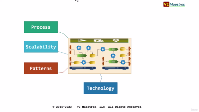 System Design for Big Data Pipelines – Screenshot 2